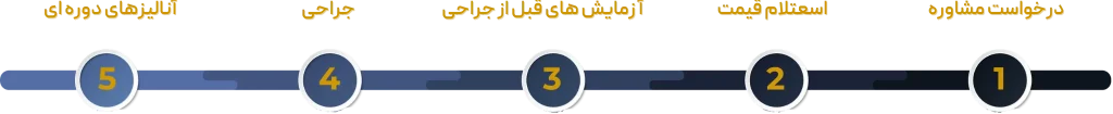 مراحل پیکرتراشی